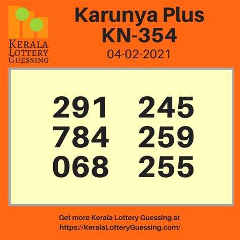 kerala guessing result|Kerala Lottery .